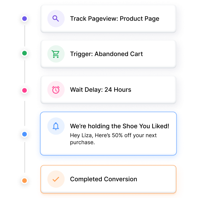 abandoned cart push notification