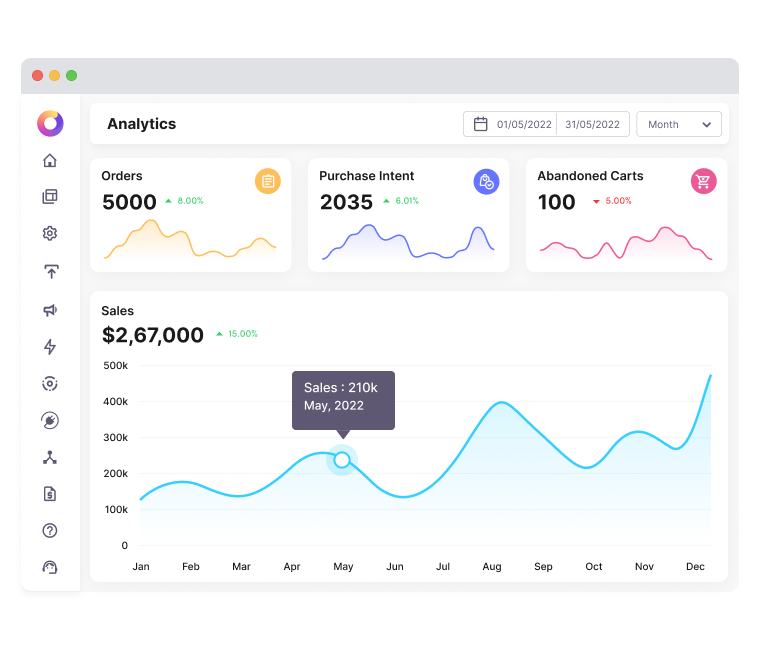 conversion and analytics