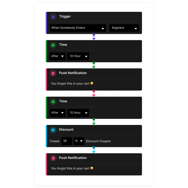 conversion and analytics