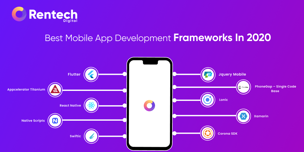 Top 10 Mobile App Development Frameworks in 2020