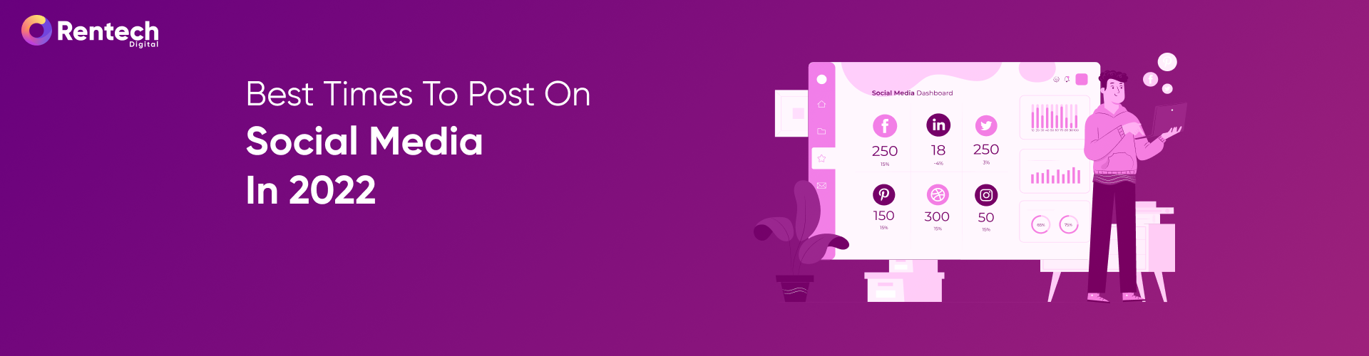 Best Times To Post On Social Media In 2022